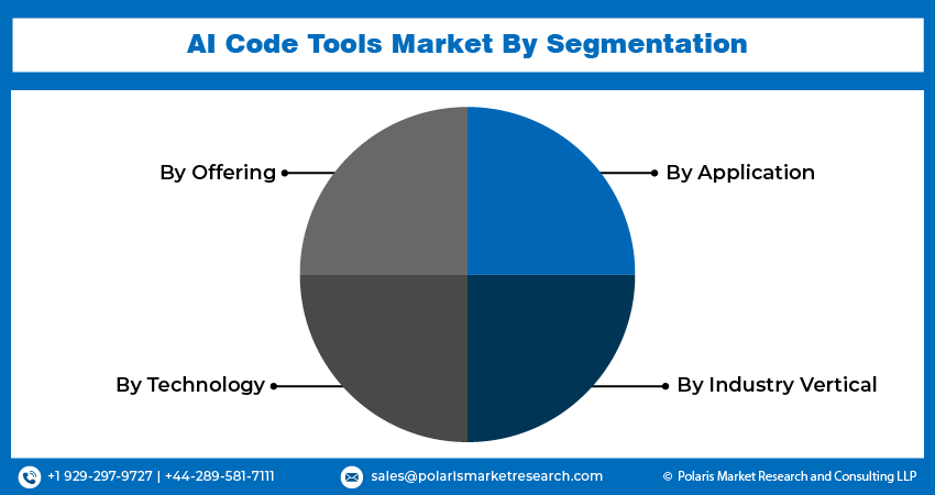 AI Code Tools Market (2)